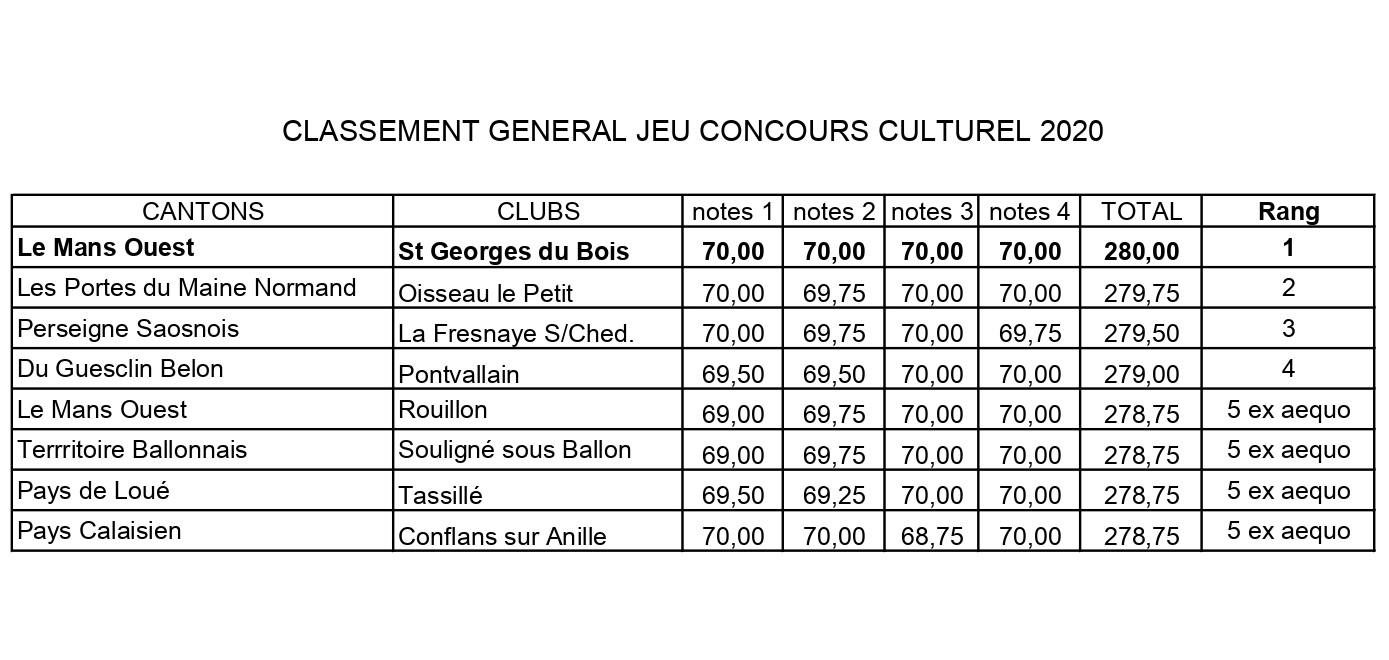 Classement cc 2020 finalistes