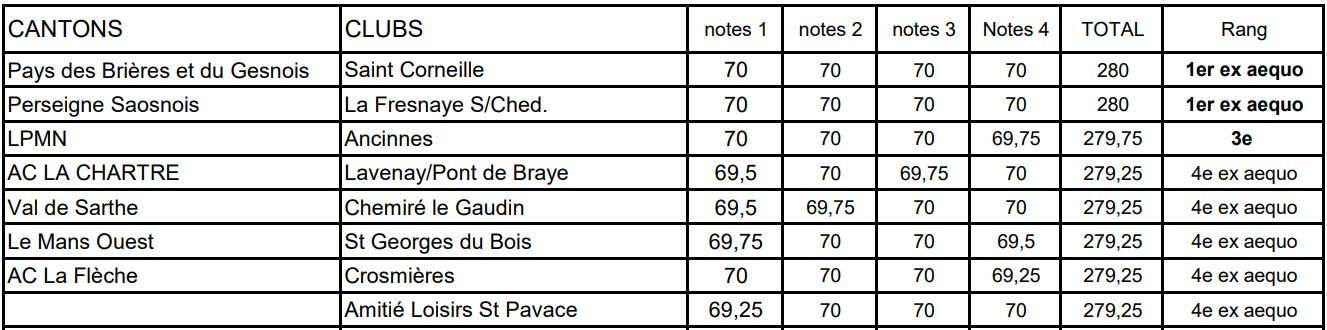 Classement concours culturel 2021
