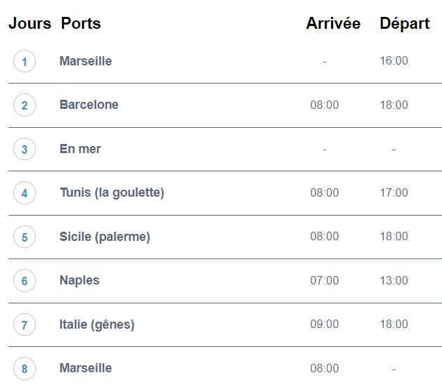 Croisiere mediterranee circuit